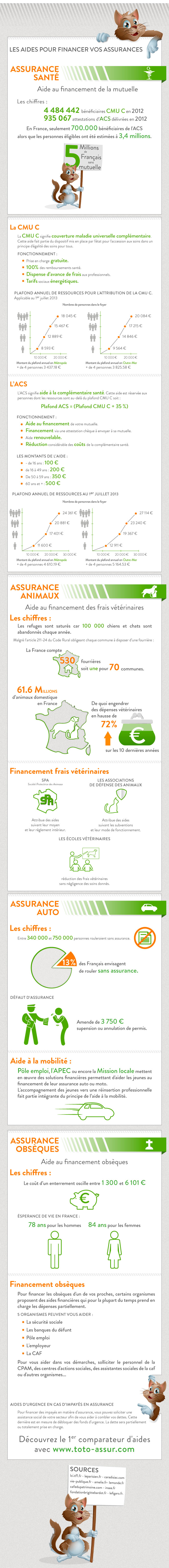 infographie-aides