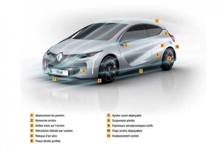 Renault_Eolab_aerodynamique