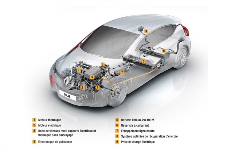 Renault_Eolab_ze hybride