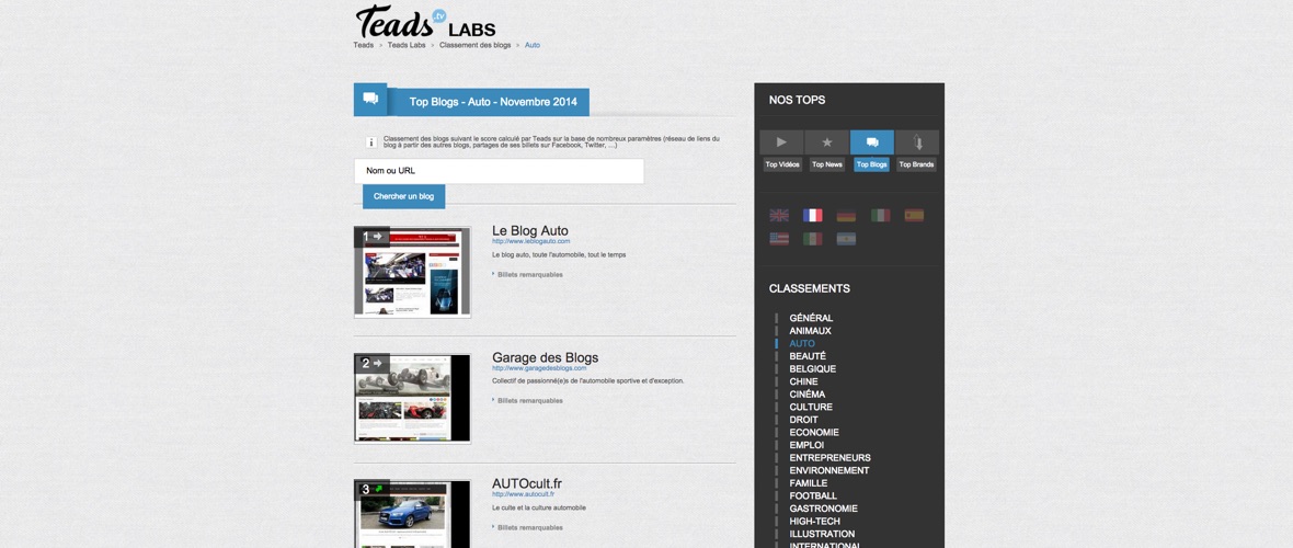 AUTOcult.fr est le 3e blog auto le plus influent !