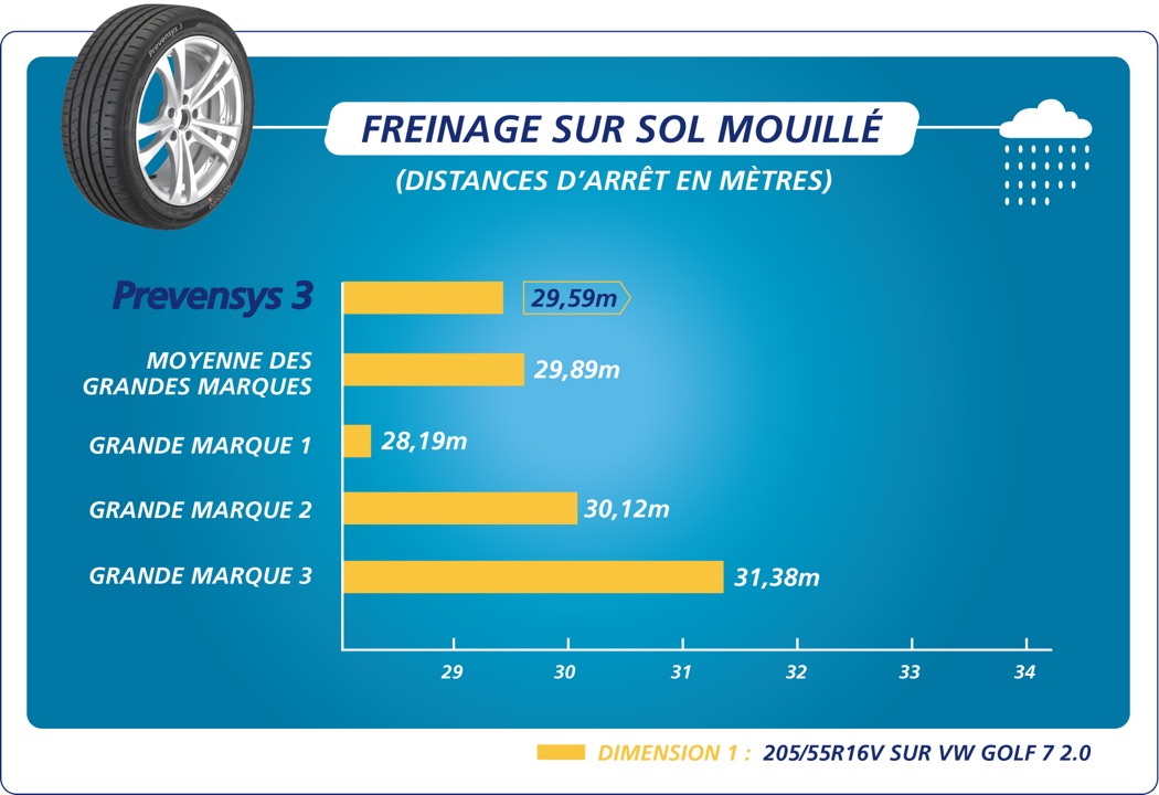 norauto-prevensys-3