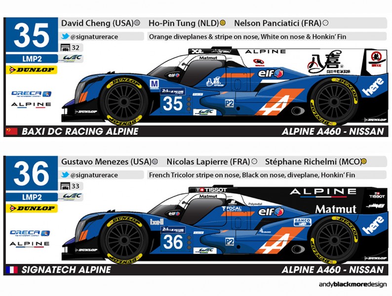 Team Signatech Alpine LMP2 2016 / © Andy Blackmore Design