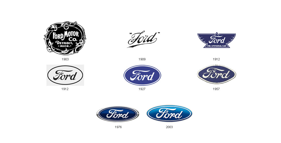 Logo : l’ovale Ford